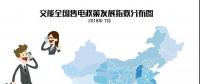 【售電指數(shù)】7月政策發(fā)展指數(shù)發(fā)布， 西藏開始加入了電改大家庭