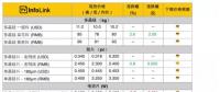 多晶硅料、硅片低價訂單減少 均價些微拉升