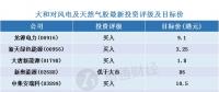 大和：9月至10月燃煤獨(dú)立發(fā)電廠股份將會重新評級 天然氣業(yè)有強(qiáng)勁股價表現(xiàn)