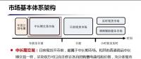 未來(lái)廣東電力現(xiàn)貨市場(chǎng)究竟如何運(yùn)行？