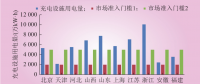 深度｜我國(guó)電力直接交易現(xiàn)狀、交易路徑與模式設(shè)計(jì)