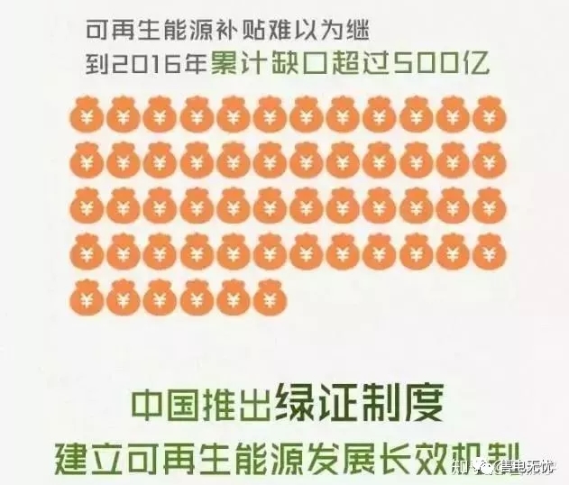 你懂“綠證”嗎？要買“綠證”嗎？