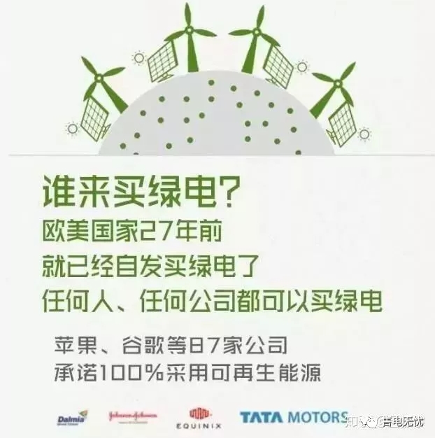 你懂“綠證”嗎？要買“綠證”嗎？