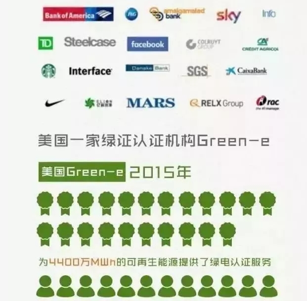 你懂“綠證”嗎？要買“綠證”嗎？