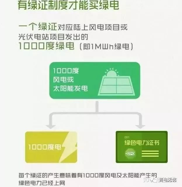 你懂“綠證”嗎？要買“綠證”嗎？