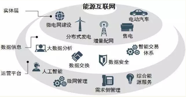 高峰：能效提升是能源互聯(lián)網(wǎng)建設(shè)關(guān)鍵。