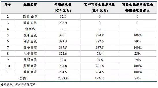 風(fēng)電行業(yè)：拐點(diǎn)已現(xiàn) 復(fù)蘇將至