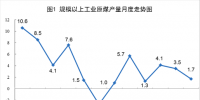 統(tǒng)計(jì)局發(fā)布6月能源生產(chǎn)情況： 發(fā)電量5550.6億千瓦時(shí) 同比增長6.7%