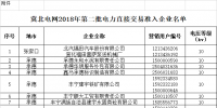 154家 冀北電網(wǎng)2018年第二批電力直接交易準入企業(yè)名單通告
