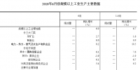 統(tǒng)計局：2018年6月份規(guī)模以上工業(yè)增加值增長6.0% 電力、熱力生產(chǎn)和供應(yīng)業(yè)增長9.2%