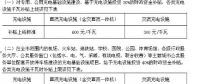 今年上半年充電樁補(bǔ)貼、充電價(jià)格、充電設(shè)施建設(shè)政策匯總