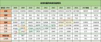 全球風電新增裝機46.1GW！中國15.1G位居第一！國際可再生能源署發(fā)布《可再生能源統(tǒng)計年鑒2018》！