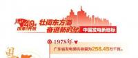 改革開放40周年 帶你看看中國發(fā)電新地標(biāo)?。◤V東篇）
