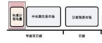 全國首個(gè)電力現(xiàn)貨市場(chǎng)交易規(guī)則即將面世 你準(zhǔn)備好了嗎？