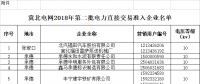 154家 冀北電網(wǎng)2018年第二批電力直接交易準入企業(yè)名單通告
