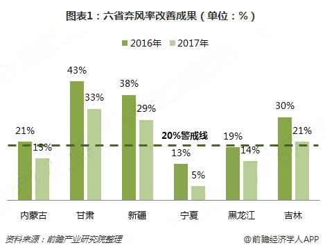 分散式風(fēng)電核準(zhǔn)、并網(wǎng)預(yù)計(jì)將加速