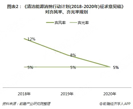 分散式風(fēng)電核準(zhǔn)、并網(wǎng)預(yù)計(jì)將加速