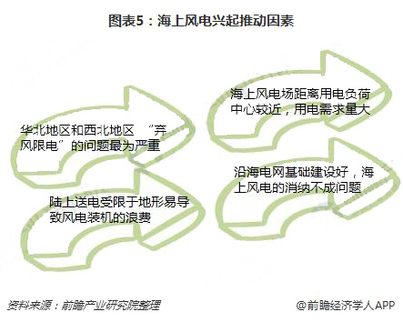 分散式風(fēng)電核準(zhǔn)、并網(wǎng)預(yù)計(jì)將加速