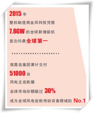 能源跨越之路（十八、中國(guó)正成為全球風(fēng)電的新引擎）