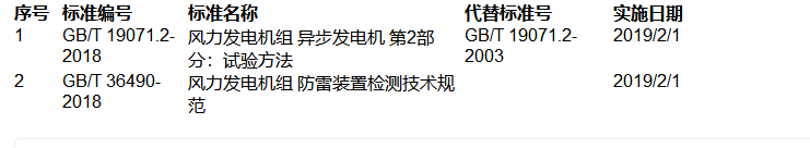 提醒！這兩項風電國家標準批準發(fā)布！（附清單）