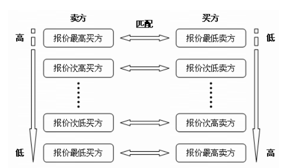 《電力市場(chǎng)概論》電量市場(chǎng)—發(fā)電權(quán)交易市場(chǎng)（二）