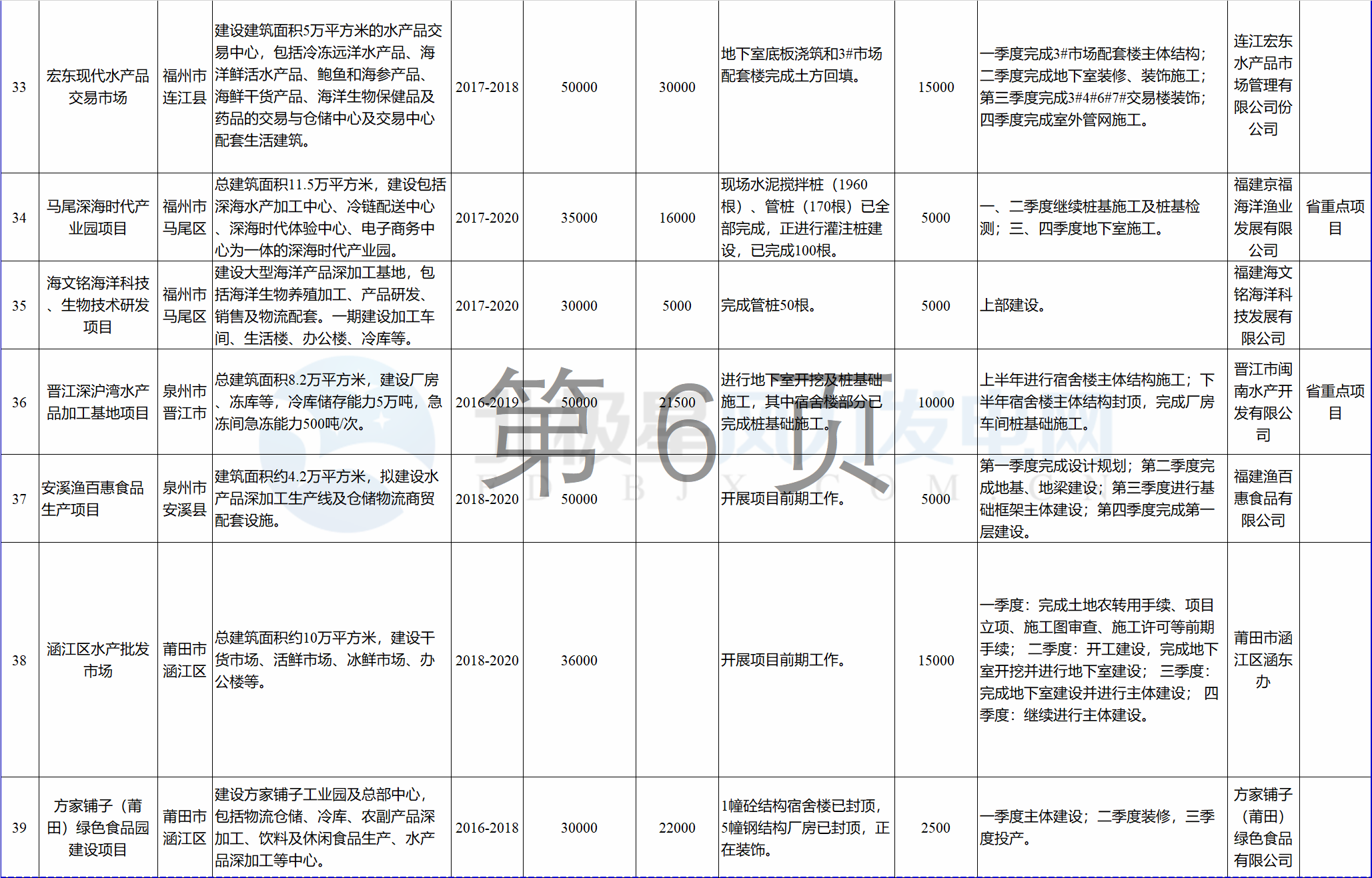 23個(gè)風(fēng)電項(xiàng)目 總投資955億元！2018年福建海洋強(qiáng)省重大項(xiàng)目建設(shè)實(shí)施方案印發(fā)