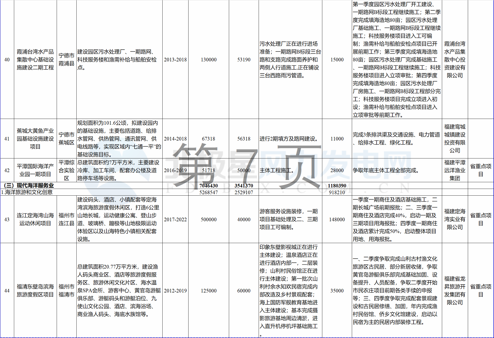 23個(gè)風(fēng)電項(xiàng)目 總投資955億元！2018年福建海洋強(qiáng)省重大項(xiàng)目建設(shè)實(shí)施方案印發(fā)