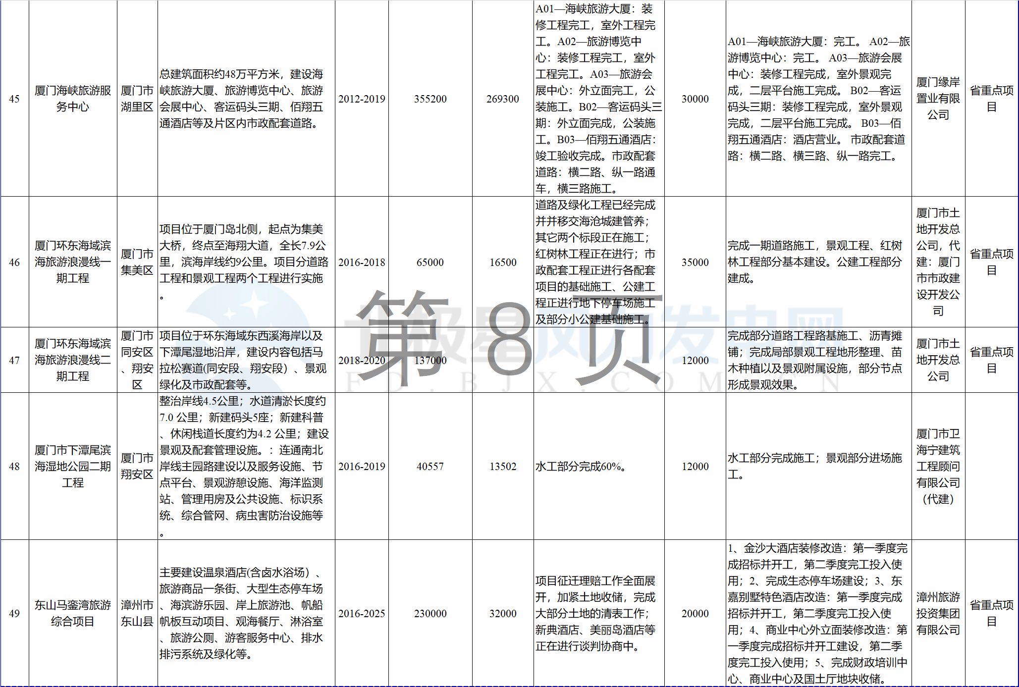 23個(gè)風(fēng)電項(xiàng)目 總投資955億元！2018年福建海洋強(qiáng)省重大項(xiàng)目建設(shè)實(shí)施方案印發(fā)