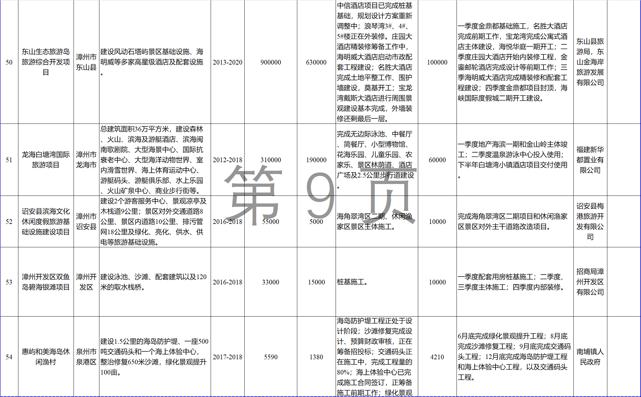 23個(gè)風(fēng)電項(xiàng)目 總投資955億元！2018年福建海洋強(qiáng)省重大項(xiàng)目建設(shè)實(shí)施方案印發(fā)