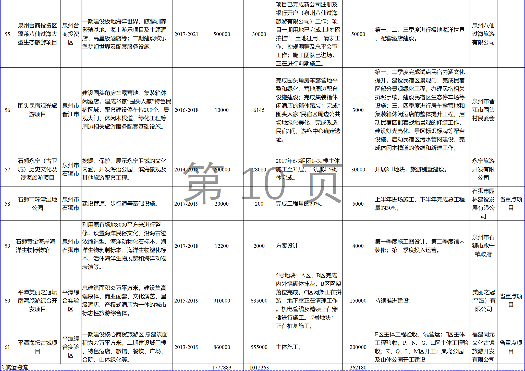 23個(gè)風(fēng)電項(xiàng)目 總投資955億元！2018年福建海洋強(qiáng)省重大項(xiàng)目建設(shè)實(shí)施方案印發(fā)