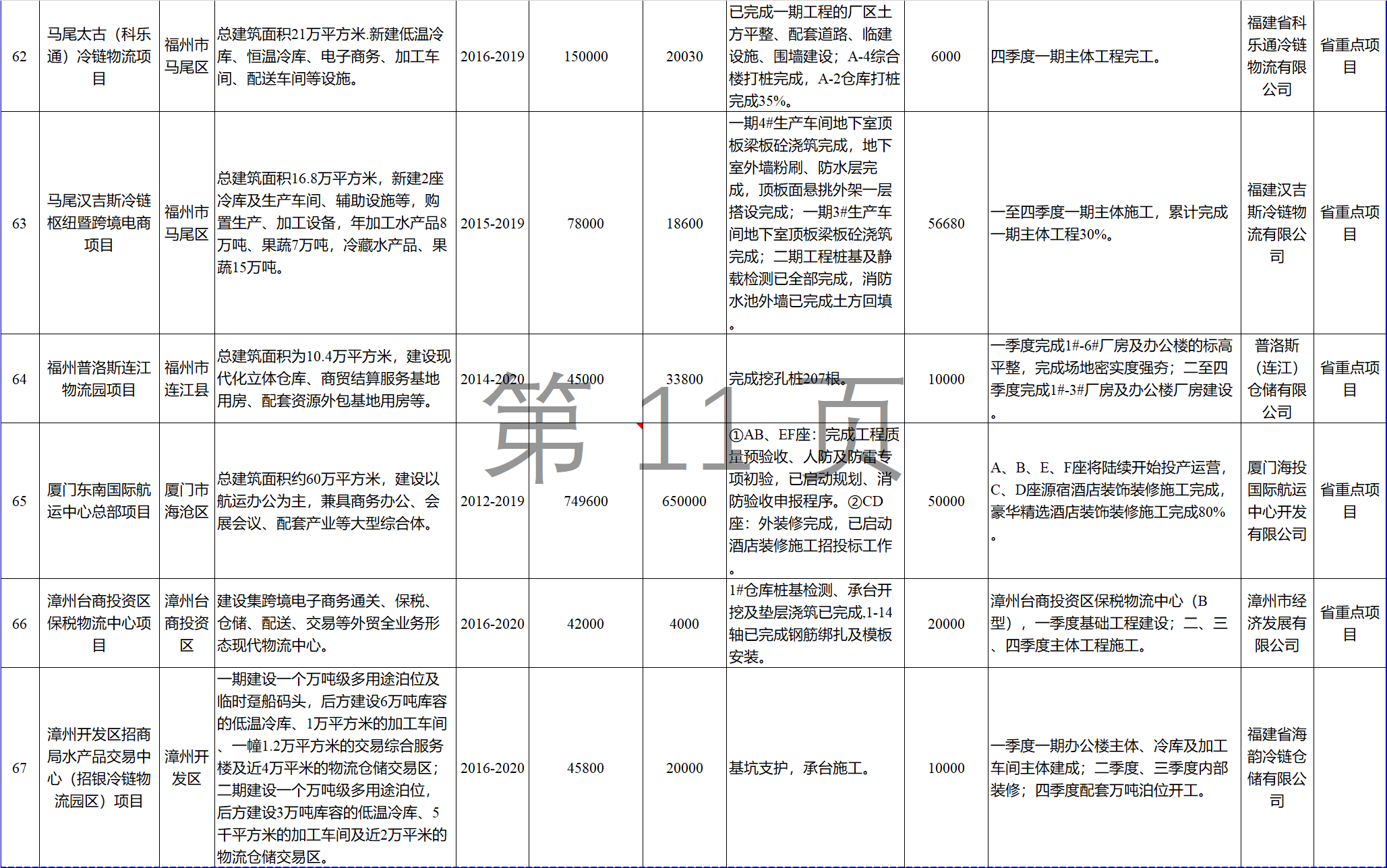 23個(gè)風(fēng)電項(xiàng)目 總投資955億元！2018年福建海洋強(qiáng)省重大項(xiàng)目建設(shè)實(shí)施方案印發(fā)