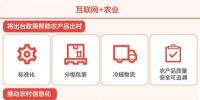 緩解產(chǎn)銷對(duì)接難，推動(dòng)農(nóng)產(chǎn)品出村 互聯(lián)網(wǎng)+<font color=