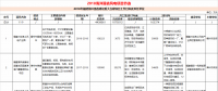 23個(gè)風(fēng)電項(xiàng)目 總投資955億元！2018年福建海洋強(qiáng)省重大項(xiàng)目建設(shè)實(shí)施方案印發(fā)