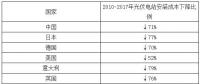 2018年我國光伏裝機(jī)市場(chǎng)容量及行業(yè)規(guī)模分析