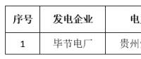 關于貴州電力交易中心2018年8月集中競價省內(nèi)直接交易預成交情況的公告