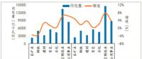 300億元紅利：煤炭、鋼鐵、有色、建材四大高耗能企業(yè)的狂歡