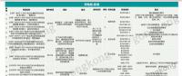 洞察∣ 新能源崛起 充電樁何去何從？
