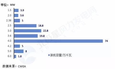 搞海上風(fēng)電？這些權(quán)威裝機數(shù)據(jù)你必須要懂