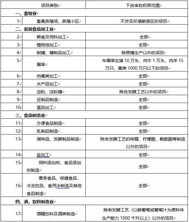 環(huán)境敏感區(qū)總裝機5萬千瓦及以上風(fēng)電除外！西藏自治區(qū)下放環(huán)境影響評價文件審批權(quán)