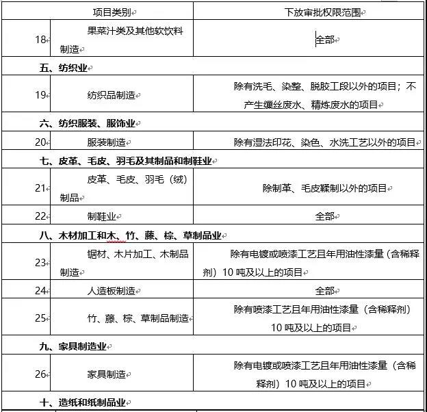 環(huán)境敏感區(qū)總裝機5萬千瓦及以上風(fēng)電除外！西藏自治區(qū)下放環(huán)境影響評價文件審批權(quán)