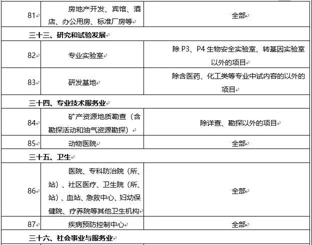 環(huán)境敏感區(qū)總裝機5萬千瓦及以上風(fēng)電除外！西藏自治區(qū)下放環(huán)境影響評價文件審批權(quán)