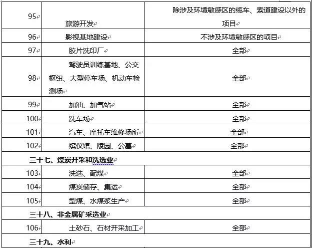 環(huán)境敏感區(qū)總裝機5萬千瓦及以上風(fēng)電除外！西藏自治區(qū)下放環(huán)境影響評價文件審批權(quán)