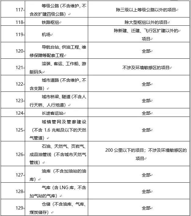 環(huán)境敏感區(qū)總裝機5萬千瓦及以上風(fēng)電除外！西藏自治區(qū)下放環(huán)境影響評價文件審批權(quán)