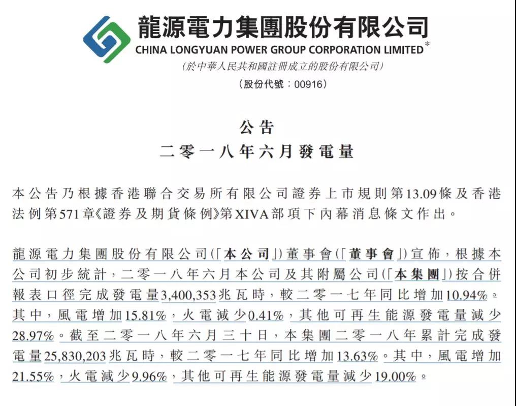 龍?jiān)措娏Α⑷A能新能源、華電福新......2018上半年風(fēng)電發(fā)電量數(shù)據(jù)！
