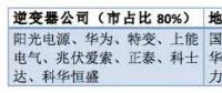 從陽(yáng)光、華為等大佬到固德威、三晶等新秀——光伏逆變器市場(chǎng)風(fēng)云