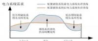 用戶側(cè)儲能投資價值、優(yōu)勢、政策、盈利測算