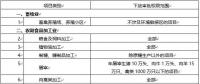 環(huán)境敏感區(qū)總裝機5萬千瓦及以上風電除外！西藏自治區(qū)下放環(huán)境影響評價文件審批權