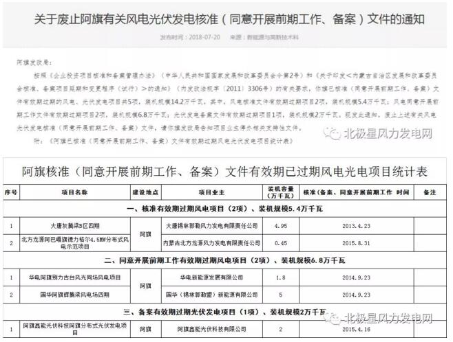內(nèi)蒙古錫盟廢止43個(gè)風(fēng)電、光伏項(xiàng)目文件！風(fēng)電1.69GW、總裝機(jī)2.29GW（附文件）