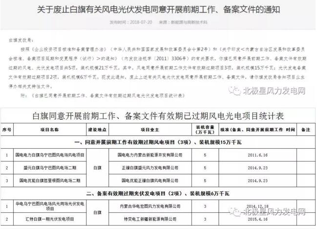 內(nèi)蒙古錫盟廢止43個(gè)風(fēng)電、光伏項(xiàng)目文件！風(fēng)電1.69GW、總裝機(jī)2.29GW（附文件）