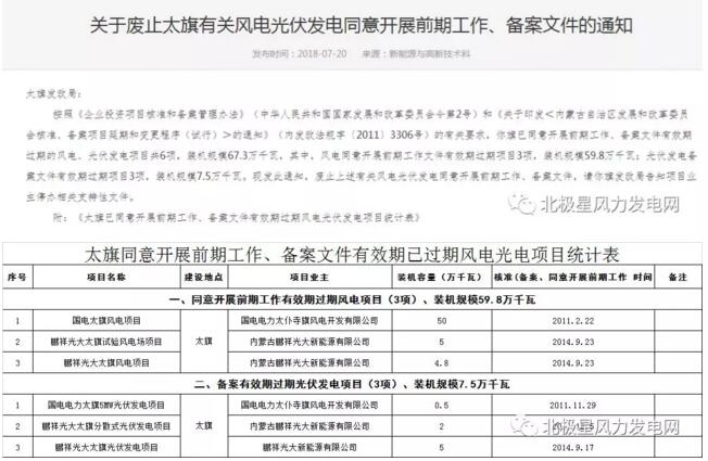 內(nèi)蒙古錫盟廢止43個(gè)風(fēng)電、光伏項(xiàng)目文件！風(fēng)電1.69GW、總裝機(jī)2.29GW（附文件）